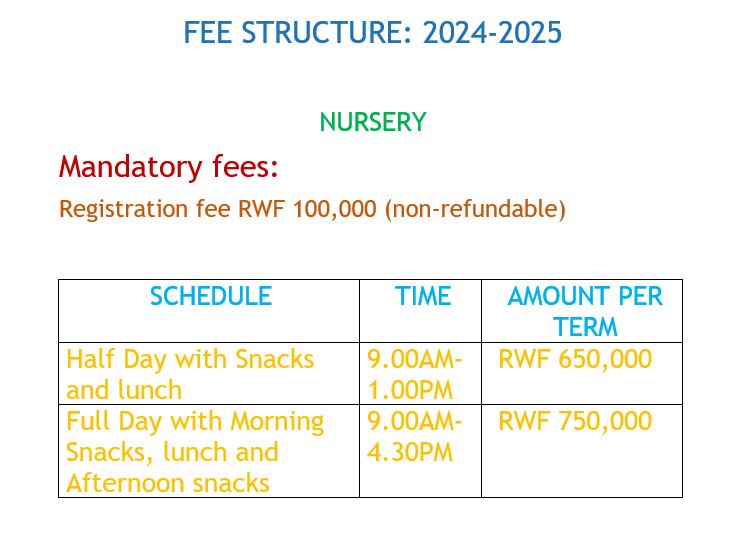 Fees structure nursery revised